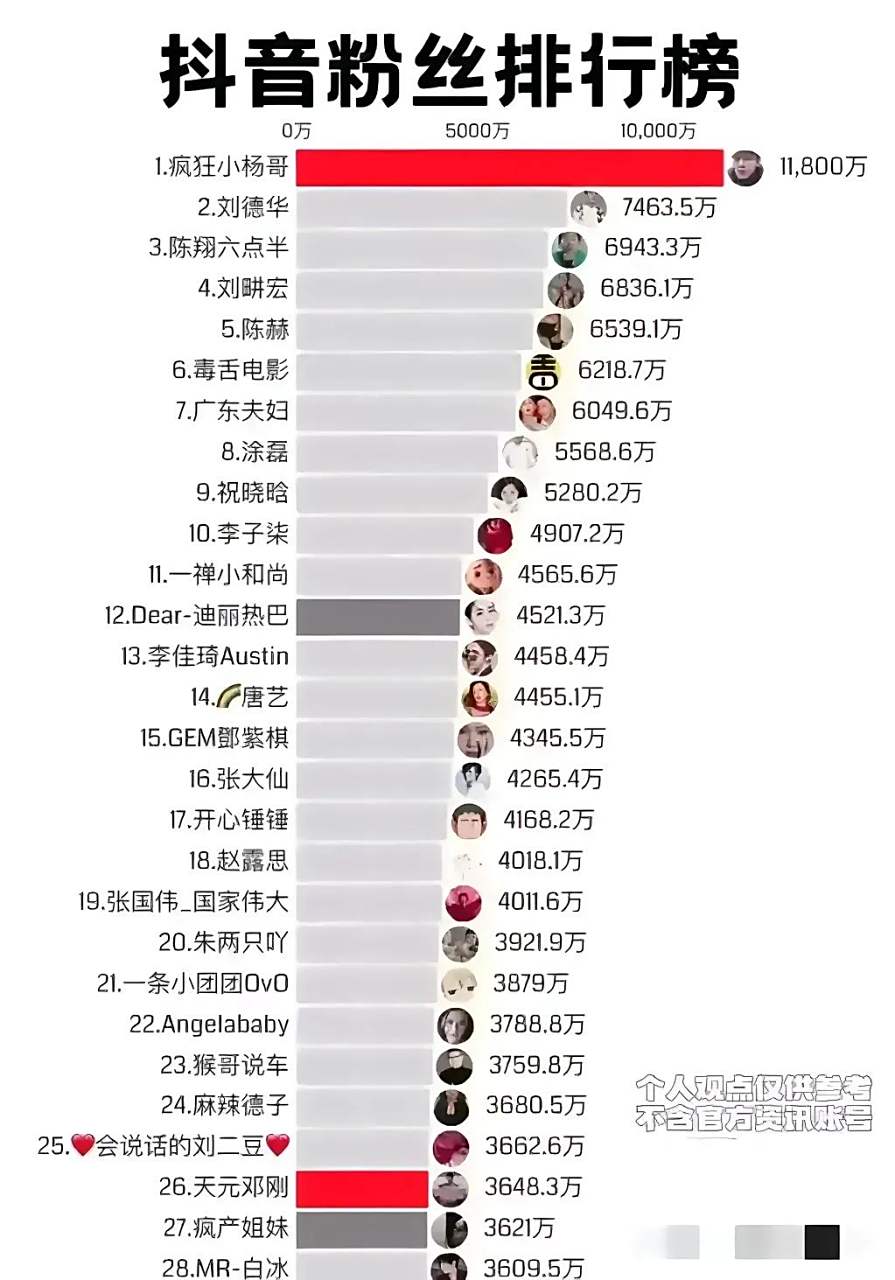 抖音多少粉丝主页可以显示粉丝群